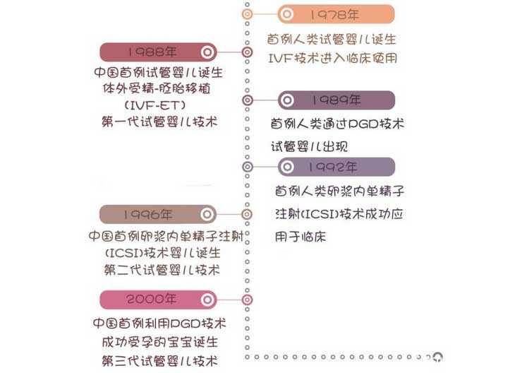中国助孕网[紫朵朵金贝哪个更正规]+夫妻同种地贫可以做试管婴儿吗?三代试管